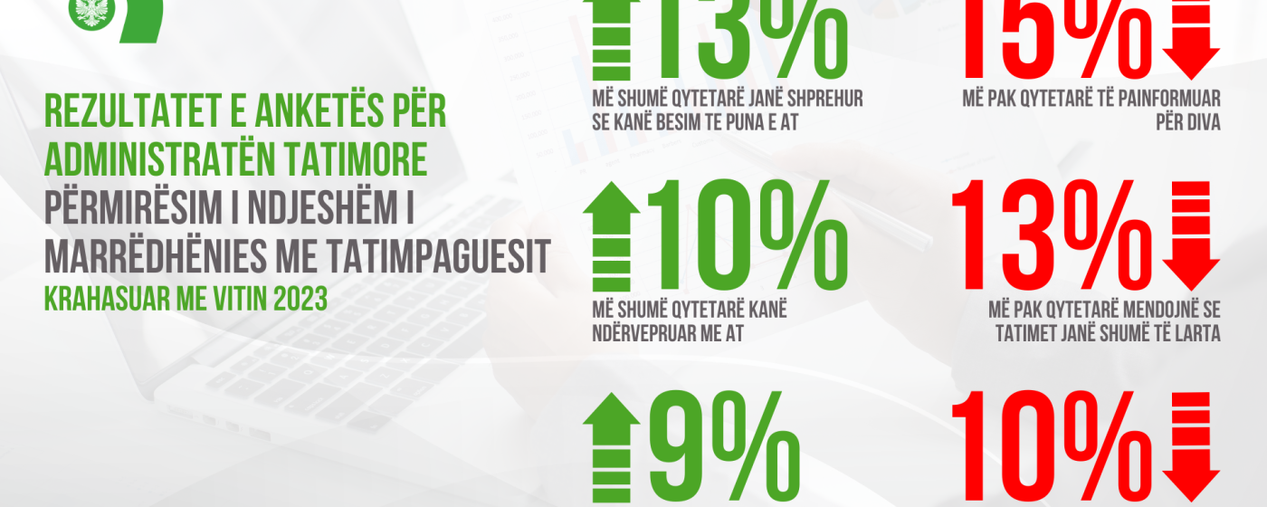 Anketa 2025 konfirmon përmirësimin e performancës së AT: Besim dhe eficencë në rritje